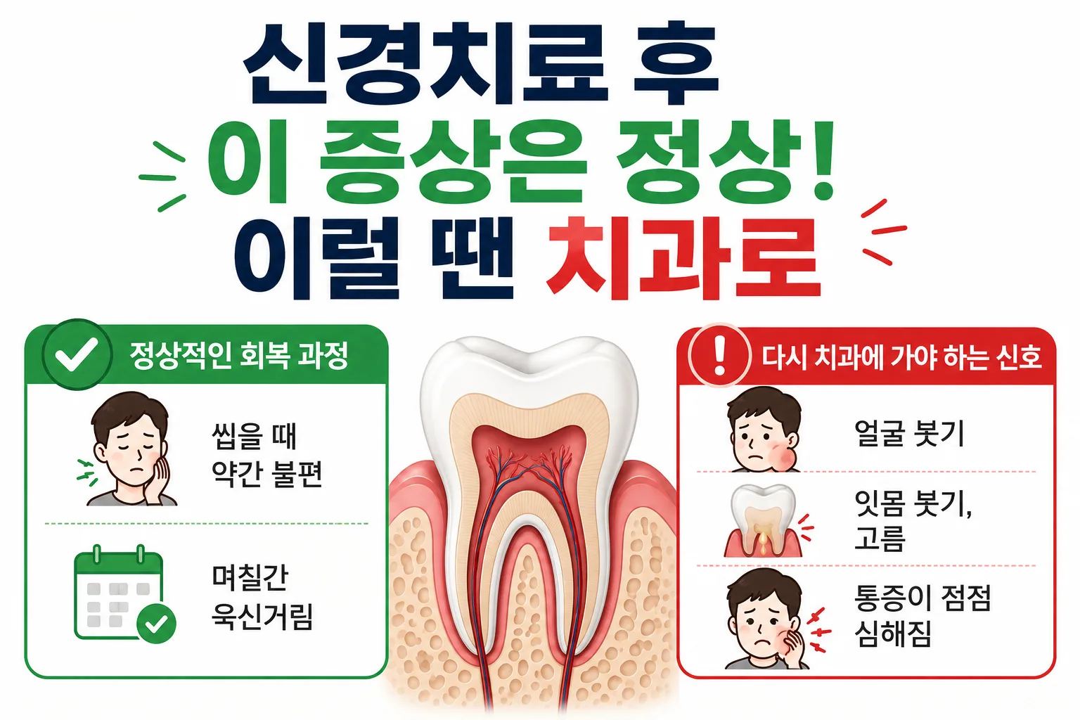 명지동 신경치료 | 신경치료 후 회복과정, 언제는 정상이고 언제 치과에 가야 할까요?