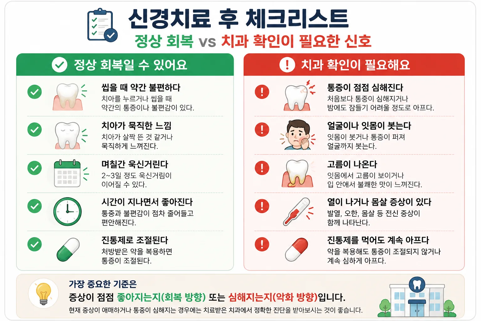 명지동 신경치료 | 신경치료 후 회복과정, 언제는 정상이고 언제 치과에 가야 할까요? - 이미지 2